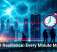 Cyber Resilience: Every Minute Matters